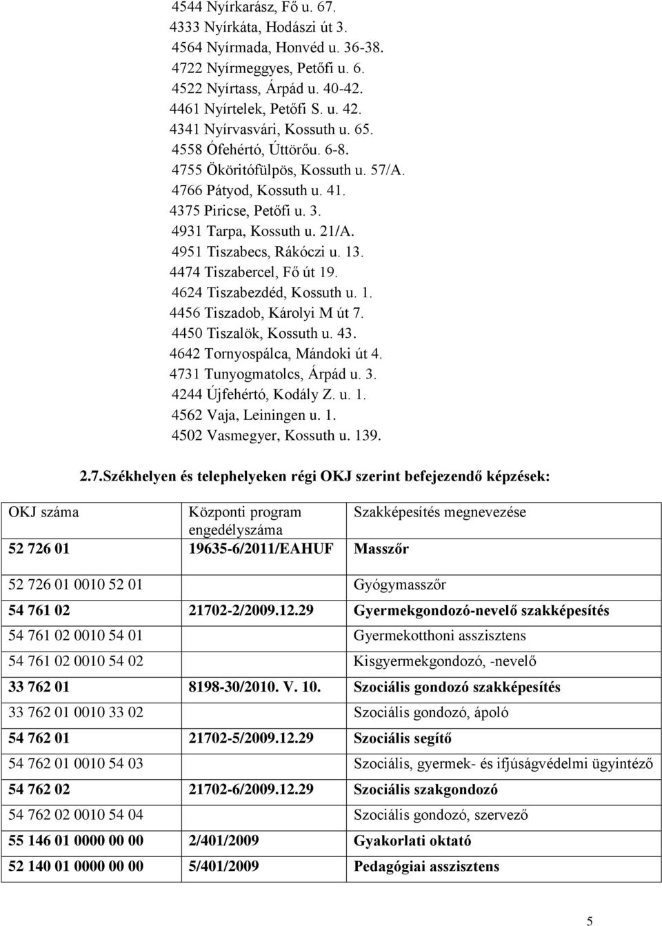 4951 Tiszabecs, Rákóczi u. 13. 4474 Tiszabercel, Fő út 19. 4624 Tiszabezdéd, Kossuth u. 1. 4456 Tiszadob, Károlyi M út 7. 4450 Tiszalök, Kossuth u. 43. 4642 Tornyospálca, Mándoki út 4.