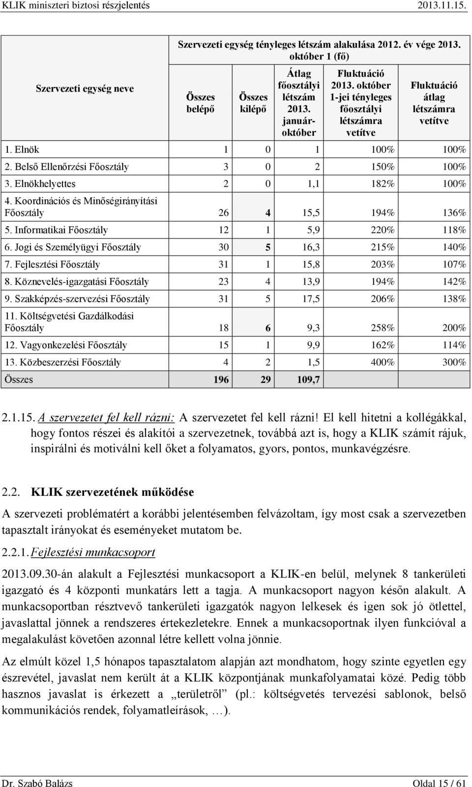 Koordinációs és Minőségirányítási Főosztály 26 4 15,5 194% 136% 5. Informatikai Főosztály 12 1 5,9 220% 118% 6. Jogi és Személyügyi Főosztály 30 5 16,3 215% 140% 7.