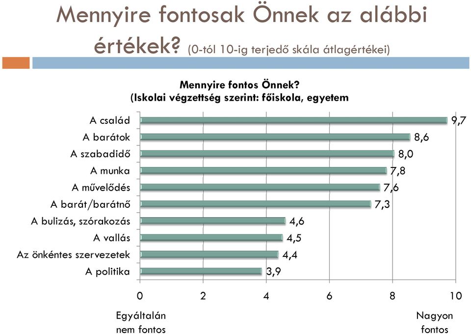 (Iskolai végzettség szerint: főiskola, egyetem A család A barátok A szabadidő A munka A