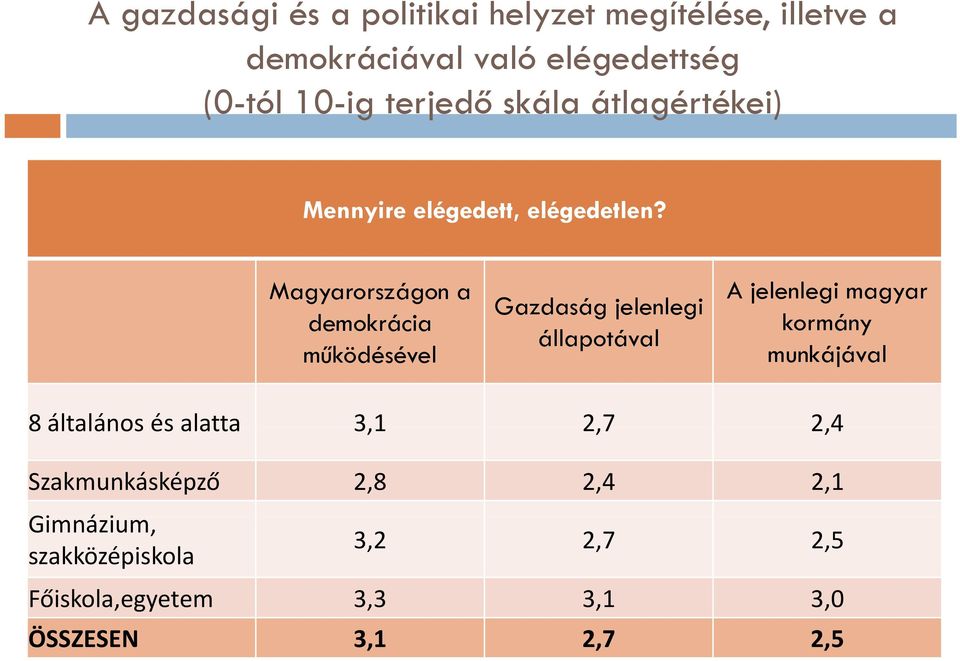 Magyarországon a demokrácia működésével Gazdaság jelenlegi állapotával A jelenlegi magyar kormány munkájával