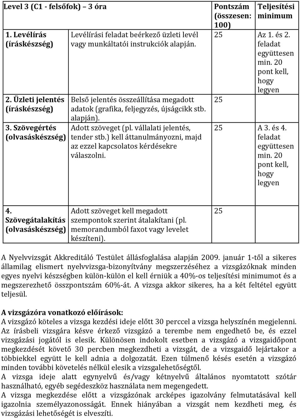 ) kell áttanulmányozni, majd az ezzel kapcsolatos kérdésekre válaszolni. Pontszám (összesen: 100) Teljesítési minimum 25 Az 1. és 2. együttesen min. 20 pont kell, hogy legyen 25 25 A 3. és 4.