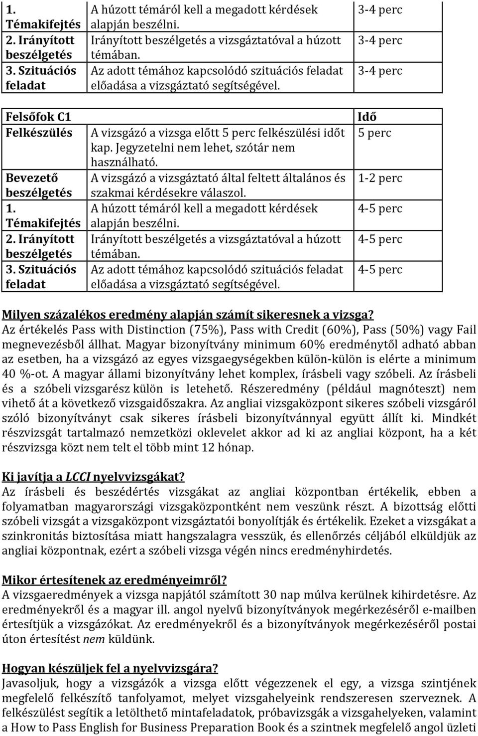 Jegyzetelni nem lehet, szótár nem használható. Bevezető A vizsgázó a vizsgáztató által feltett általános és beszélgetés szakmai kérdésekre válaszol. 1.