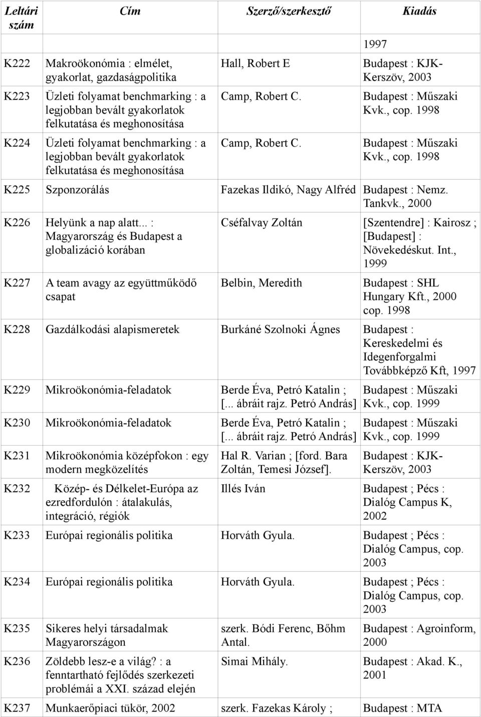 , cop. 1998 K225 Szponzorálás Fazekas Ildikó, Nagy Alfréd Budapest : Nemz. Tankvk., K226 Helyünk a nap alatt.