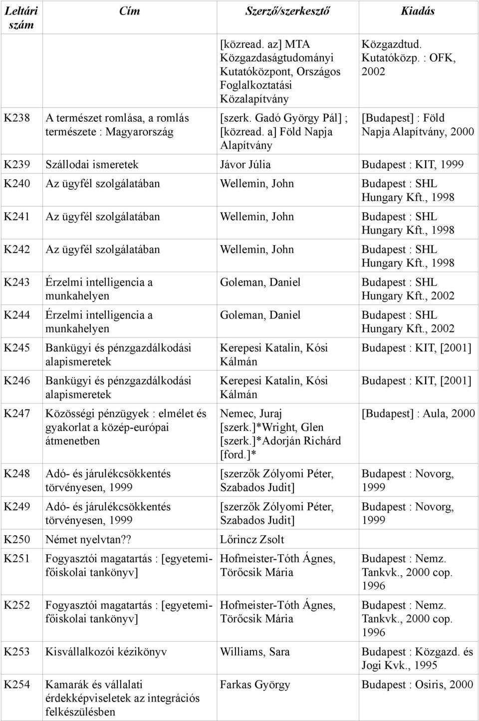 : OFK, [Budapest] : Föld Napja Alapítvány, K239 Szállodai ismeretek Jávor Júlia Budapest : KIT, 1999 K240 Az ügyfél szolgálatában Wellemin, John Budapest : SHL Hungary Kft.