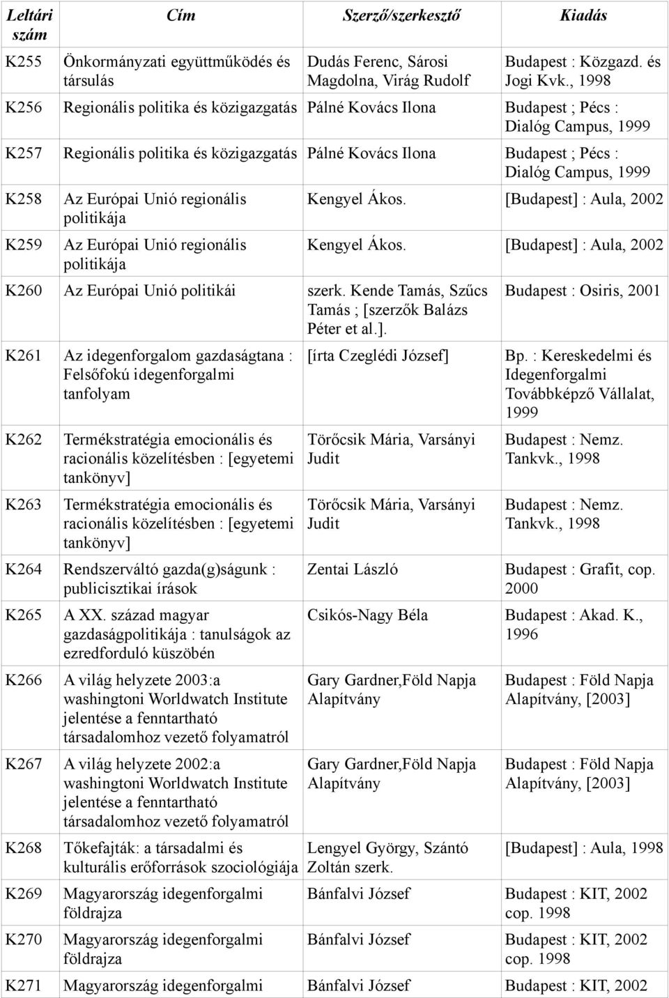 1999 K258 K259 Az Európai Unió regionális politikája Az Európai Unió regionális politikája Kengyel Ákos. [Budapest] : Aula, Kengyel Ákos. [Budapest] : Aula, K260 Az Európai Unió politikái szerk.