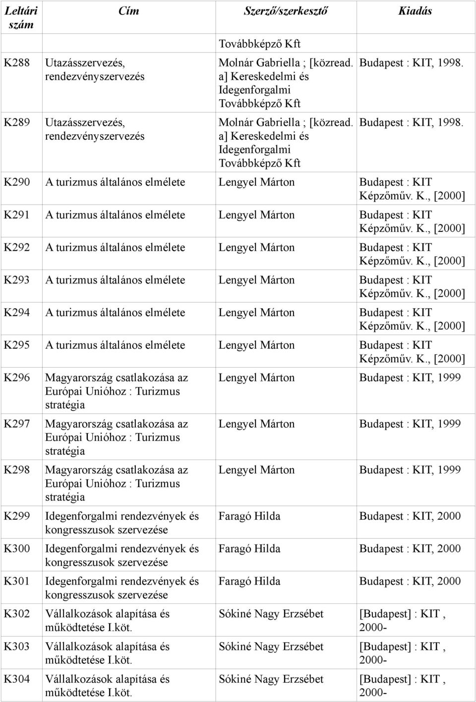 Budapest : KIT, 1998. K290 A turizmus általános elmélete Lengyel Márton Budapest : KIT Képzőműv. K., [] K291 A turizmus általános elmélete Lengyel Márton Budapest : KIT Képzőműv. K., [] K292 A turizmus általános elmélete Lengyel Márton Budapest : KIT Képzőműv.