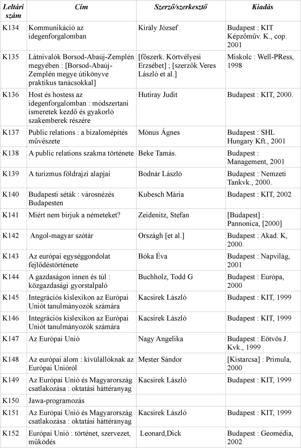 ] Budapest : KIT Képzőműv. K., cop. Miskolc : Well-PRess, 1998 Hutiray Judit Budapest : KIT,. Mónus Ágnes Budapest : SHL Hungary Kft., K138 A public relations szakma története Beke Tamás.