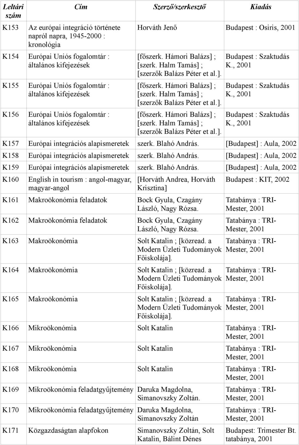 , Budapest : Szaktudás K., Budapest : Szaktudás K., K157 Európai integrációs alapismeretek szerk. Blahó András. [Budapest] : Aula, K158 Európai integrációs alapismeretek szerk. Blahó András. [Budapest] : Aula, K159 Európai integrációs alapismeretek szerk.