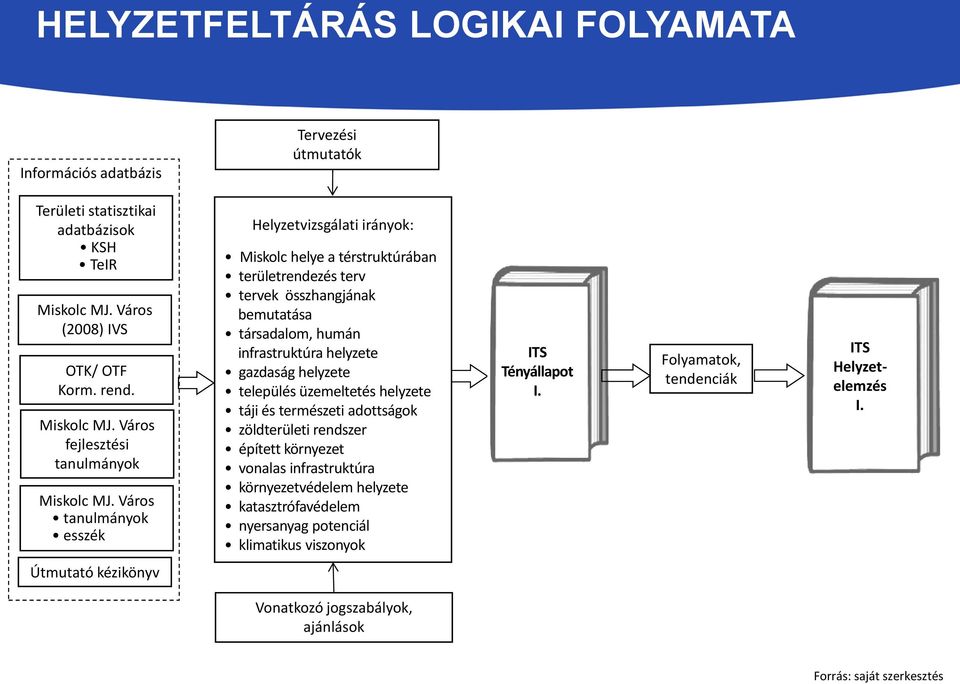 helyzete település üzemeltetés helyzete táji és természeti adottságok zöldterületi rendszer épített környezet vonalas infrastruktúra környezetvédelem helyzete katasztrófavédelem nyersanyag