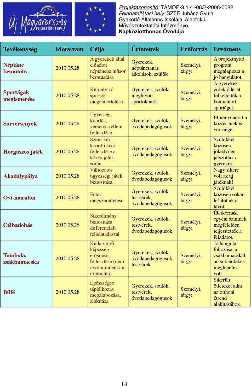 Változatos ügyességi játék biztosítása.