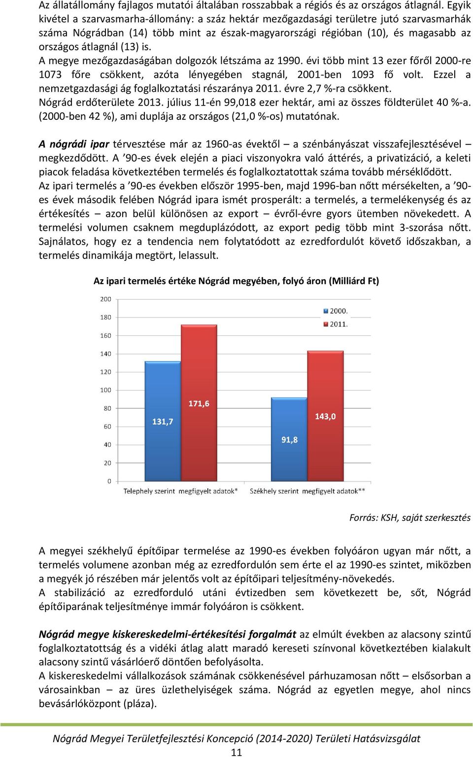 (13) is. A megye mezőgazdaságában dolgozók létszáma az 1990. évi több mint 13 ezer főről 2000-re 1073 főre csökkent, azóta lényegében stagnál, 2001-ben 1093 fő volt.