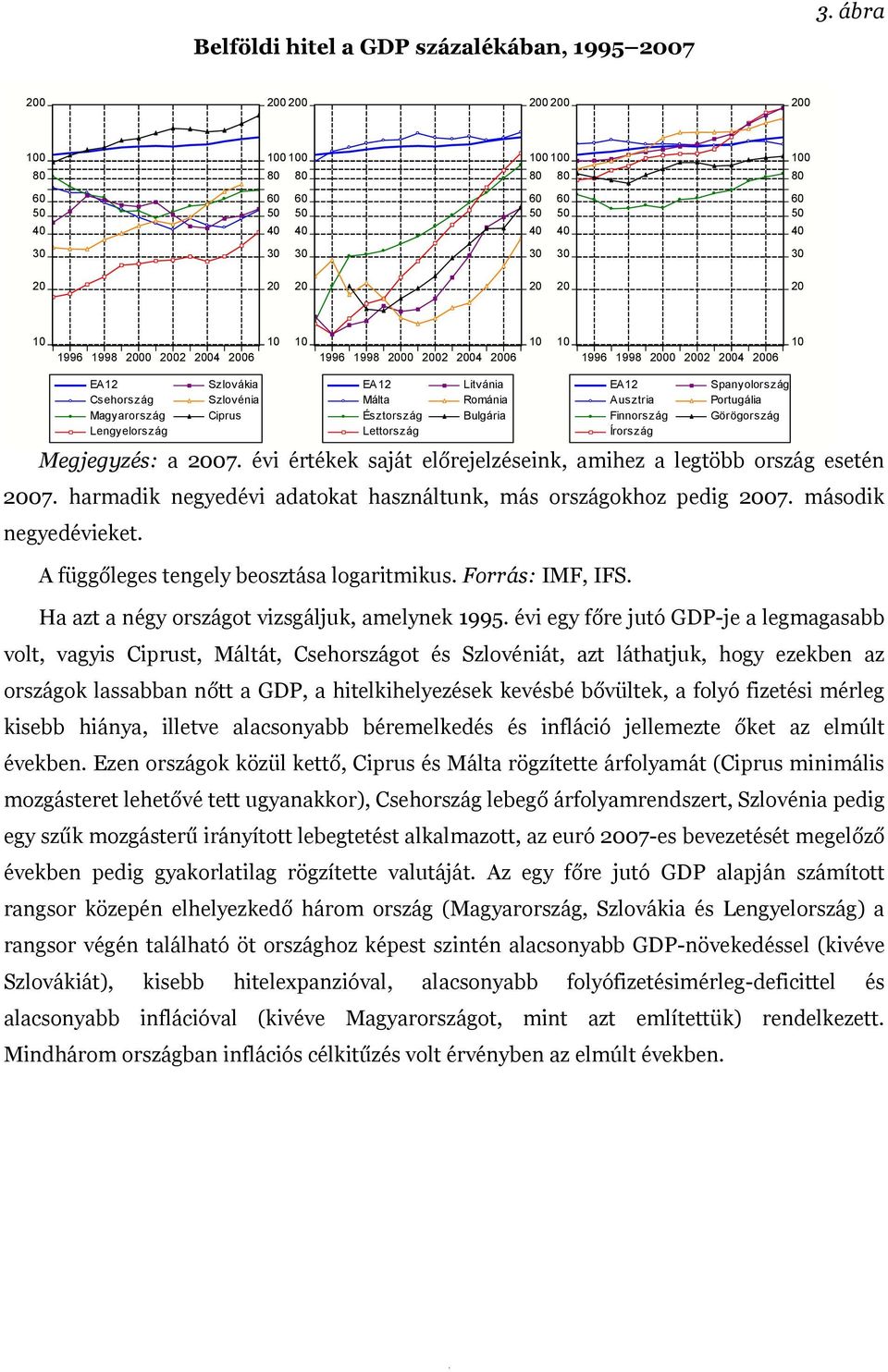 Spanyolország Portugália Görögország Megjegyzés: a 27. évi értékek saját előrejelzéseink, amihez a legtöbb ország esetén 27. harmadik negyedévi adatokat használtunk, más országokhoz pedig 27.