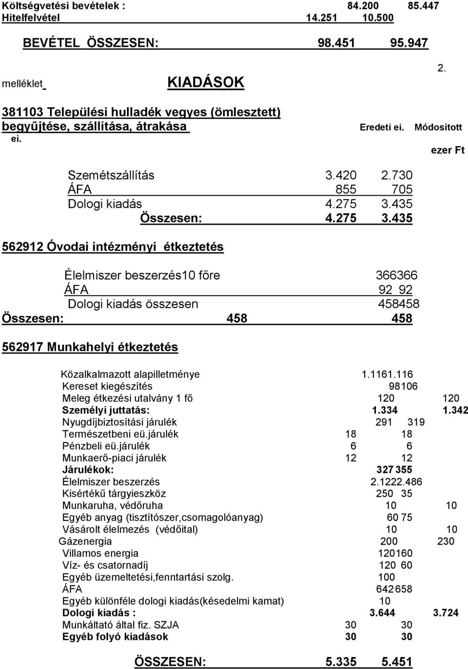 435 Összesen: 4.275 3.