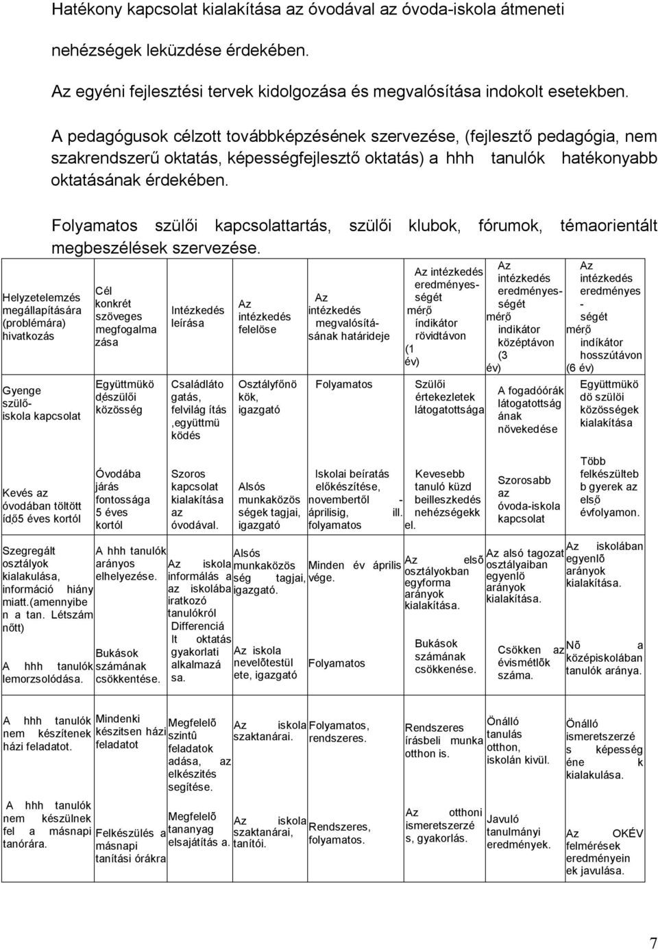 egyéni fejlesztési tervek kidolgozása és megvalósítása indokolt esetekben.