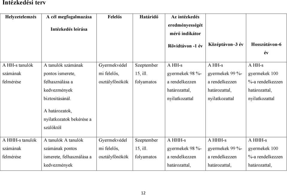 gyermekek 98 %- gyermekek 99 %- gyermekek 100 felmérése felhasználása a osztályfőnökök folyamatos a rendelkezzen a rendelkezzen %-a rendelkezzen kedvezmények határozattal, határozattal, határozattal,