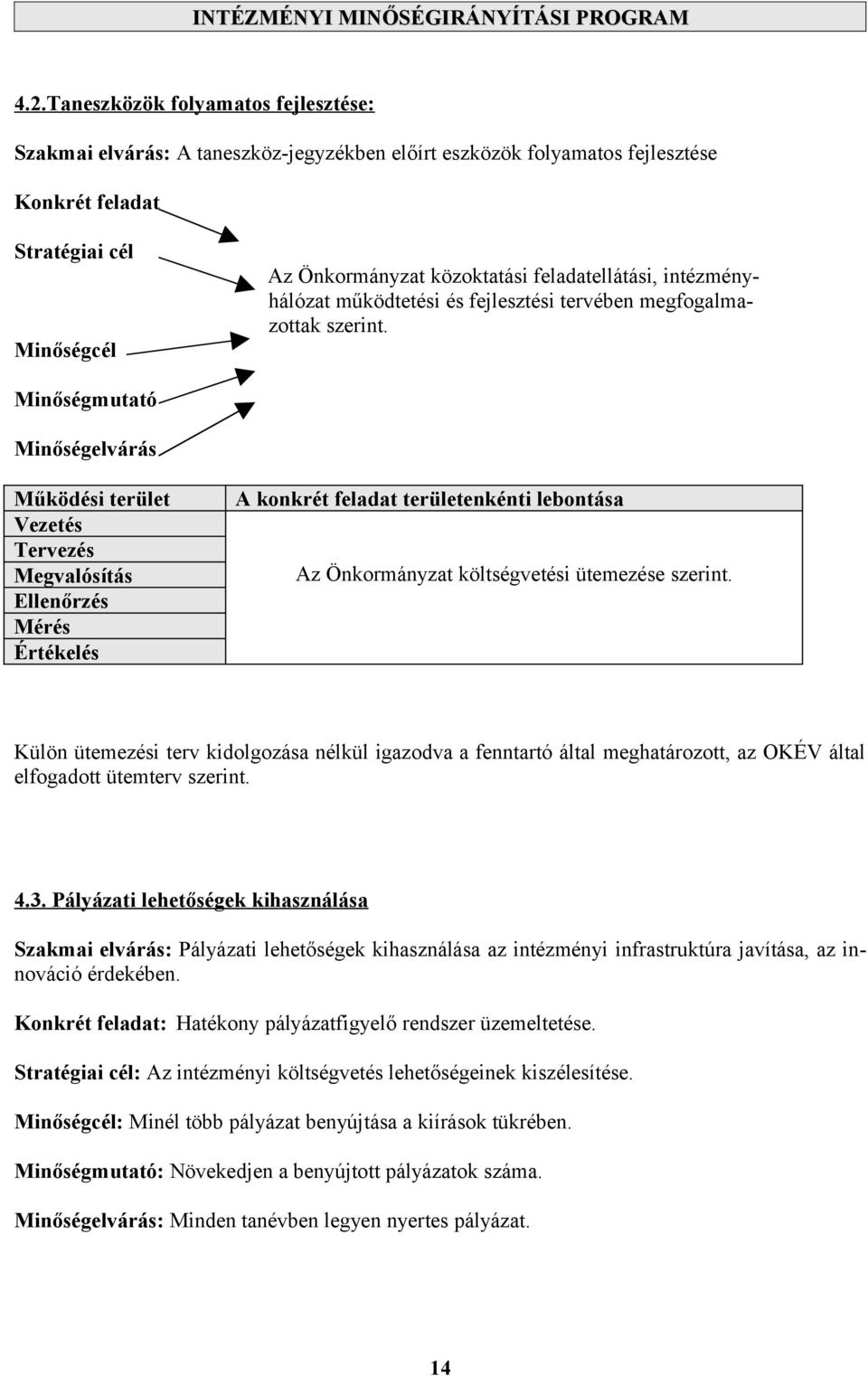 Minőségmutató Minőségelvárás Működési terület Vezetés Tervezés Megvalósítás Ellenőrzés Mérés Értékelés A konkrét feladat területenkénti lebontása Az Önkormányzat költségvetési ütemezése szerint.