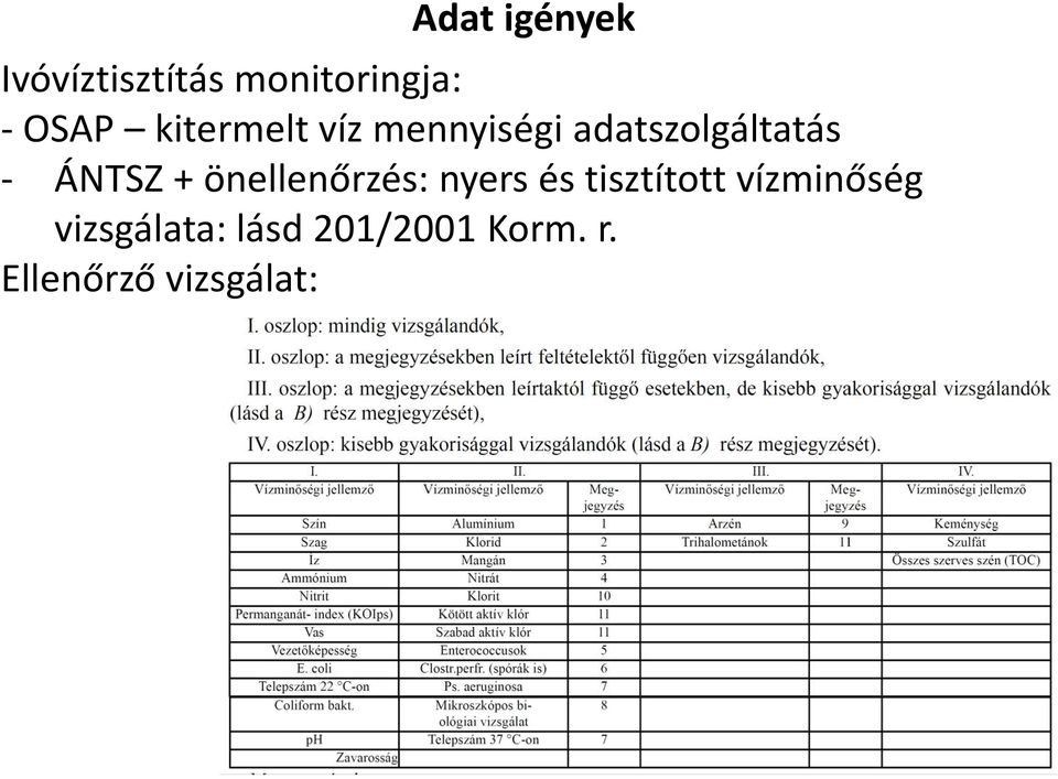 + önellenőrzés: nyers és tisztított vízminőség