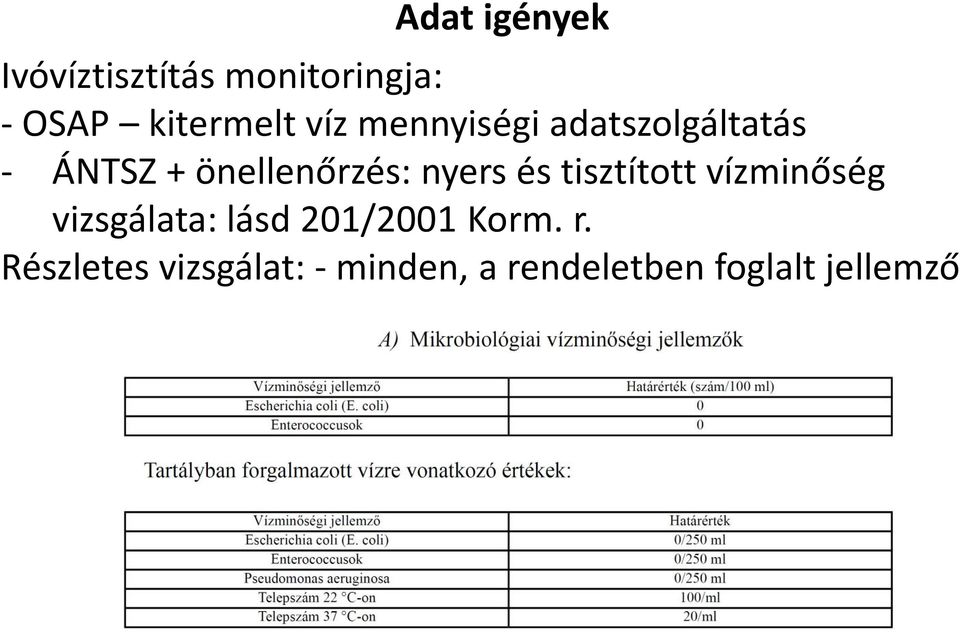 nyers és tisztított vízminőség vizsgálata: lásd 201/2001