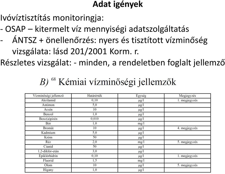 nyers és tisztított vízminőség vizsgálata: lásd 201/2001