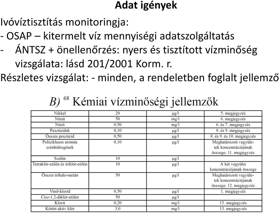 nyers és tisztított vízminőség vizsgálata: lásd 201/2001