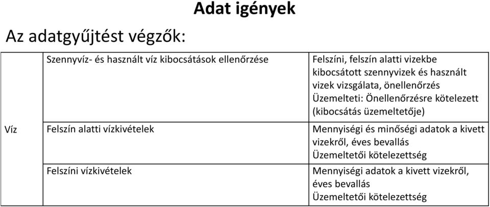 vizsgálata, önellenőrzés Üzemelteti: Önellenőrzésre kötelezett (kibocsátás üzemeltetője) Mennyiségi és minőségi