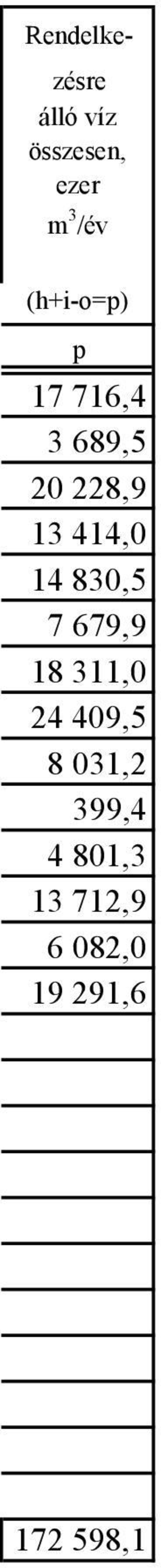 414,0 14 830,5 7 679,9 18 3,0 24 4,5 8 1,2