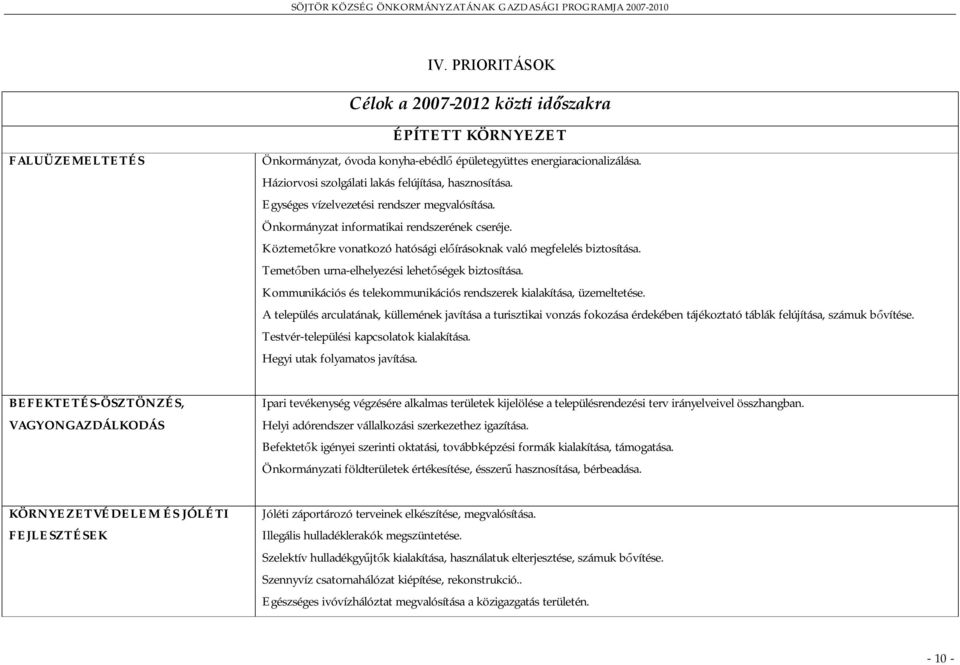 Köztemetőkre vonatkozó hatósági előírásoknak való megfelelés biztosítása. Temetőben urna-elhelyezési lehetőségek biztosítása. Kommunikációs és telekommunikációs rendszerek kialakítása, üzemeltetése.