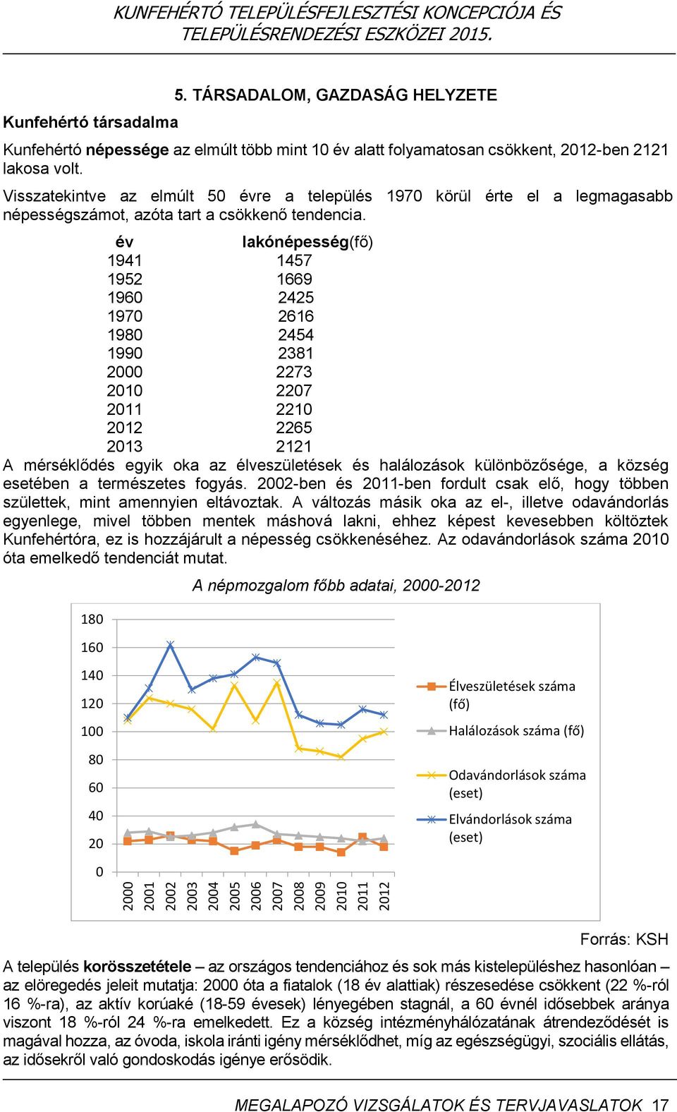 Visszatekintve az elmúlt 50 évre a település 1970 körül érte el a legmagasabb népességszámot, azóta tart a csökkenő tendencia.