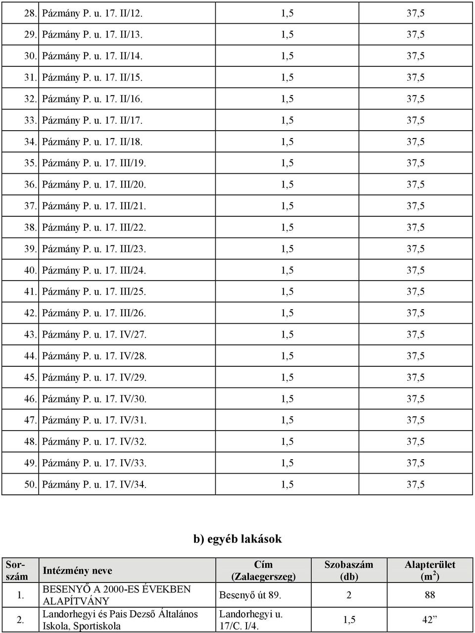 Pázmány P. u. 17. III/22. 1,5 37,5 39. Pázmány P. u. 17. III/23. 1,5 37,5 40. Pázmány P. u. 17. III/24. 1,5 37,5 41. Pázmány P. u. 17. III/25. 1,5 37,5 42. Pázmány P. u. 17. III/26. 1,5 37,5 43.