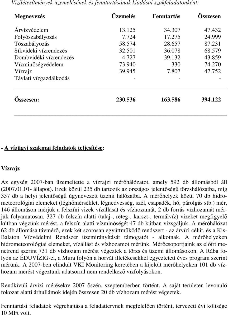 752 Távlati vízgazdálkodás - - - Összesen: 230.536 163.586 394.