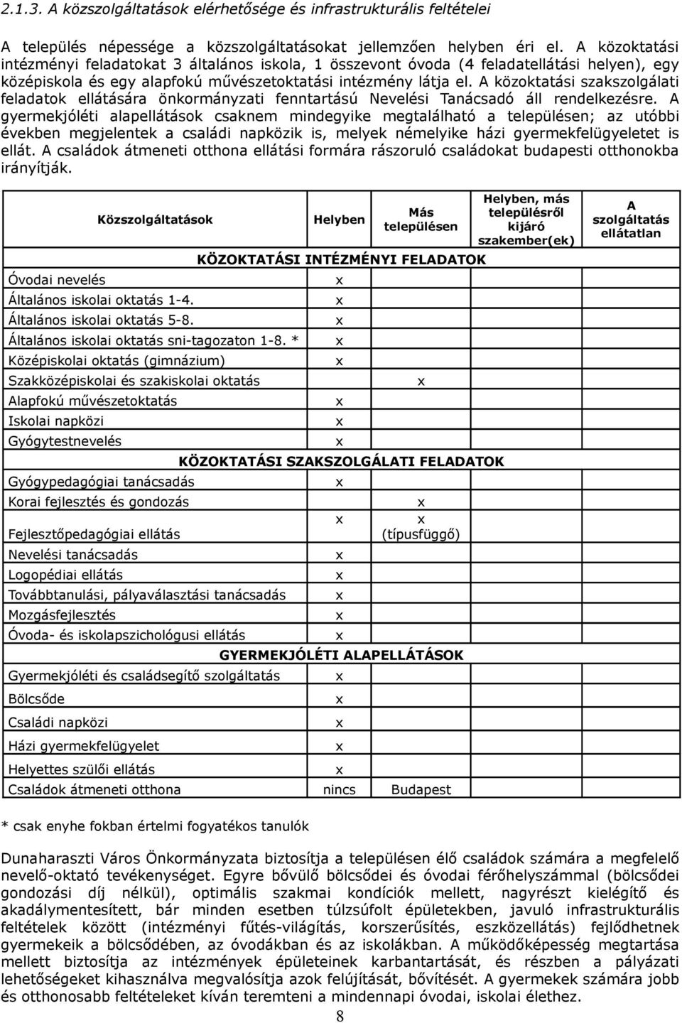 A közoktatási szakszolgálati feladatok ellátására önkormányzati fenntartású Nevelési Tanácsadó áll rendelkezésre.