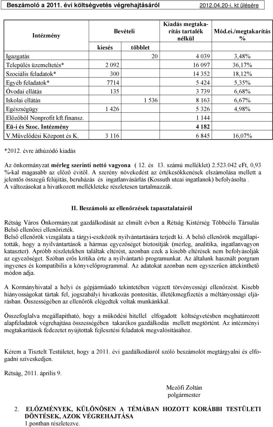 6,68% Iskolai ellátás 1 536 8 163 6,67% Egészségügy 1 426 5 326 4,98% Előzőből Nonprofit kft.finansz. 1 144 Eü-i és Szoc. Intézmény 4 182 V.Művelődési Központ és K. 3 116 6 845 16,07% *2012.