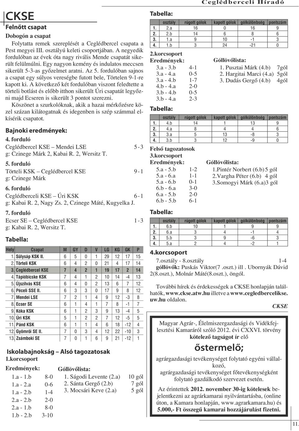 fordulóban sajnos a csapat egy súlyos vereségbe futott bele, Törtelen 9-1-re kapott ki.