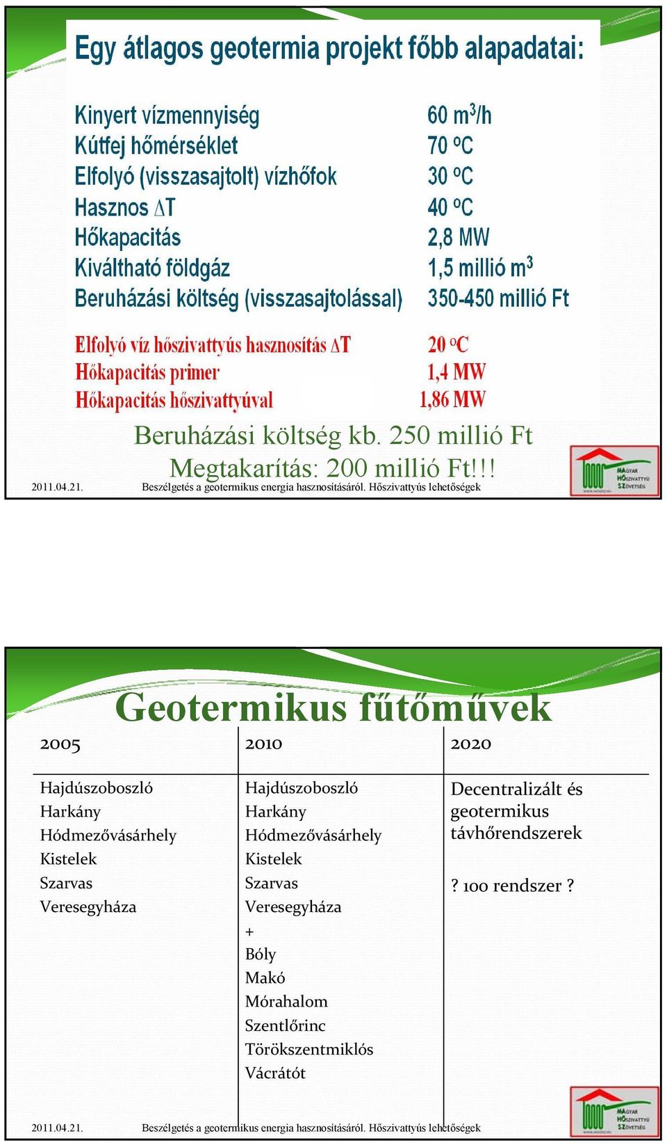 Szarvas Veresegyháza Hajdúszoboszló Harkány Hódmezővásárhely Kistelek Szarvas Veresegyháza