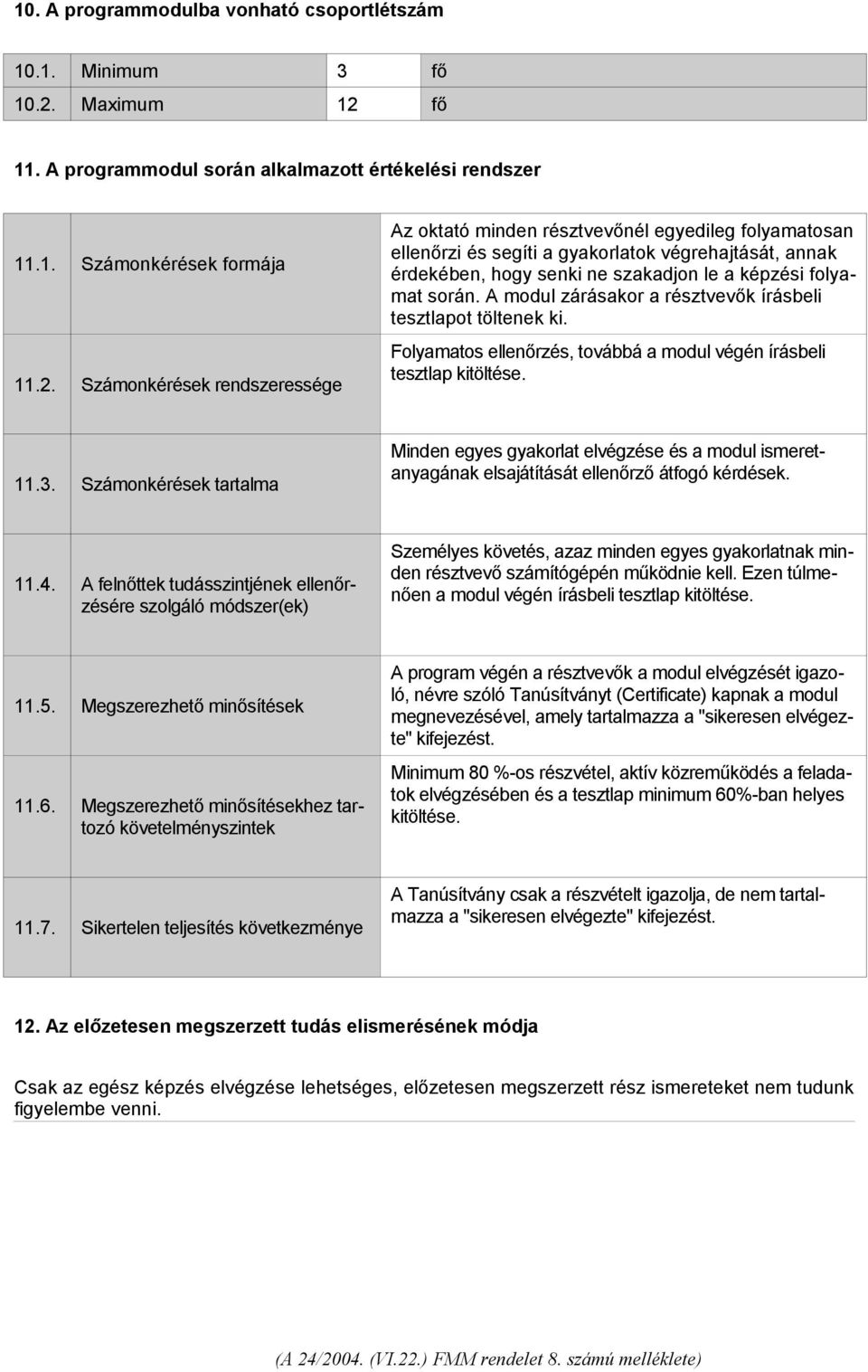 fő 11. A programmodul során alkalmazott értékelési rendszer 11.1. Számonkérések formája 11.2.