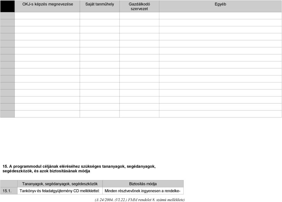 segédeszközök, és azok biztosításának módja Tananyagok, segédanyagok, segédeszközök