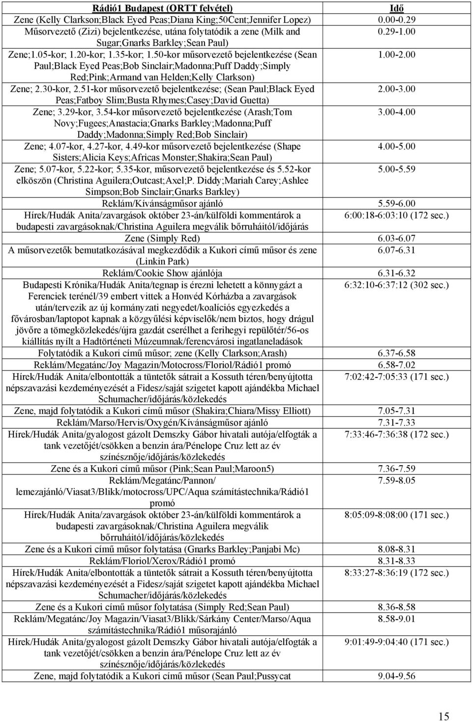 00 Paul;Black Eyed Peas;Bob Sinclair;Madonna;Puff Daddy;Simply Red;Pink;Armand van Helden;Kelly Clarkson) Zene; 2.30-kor, 2.51-kor műsorvezető bejelentkezése; (Sean Paul;Black Eyed 2.00-3.