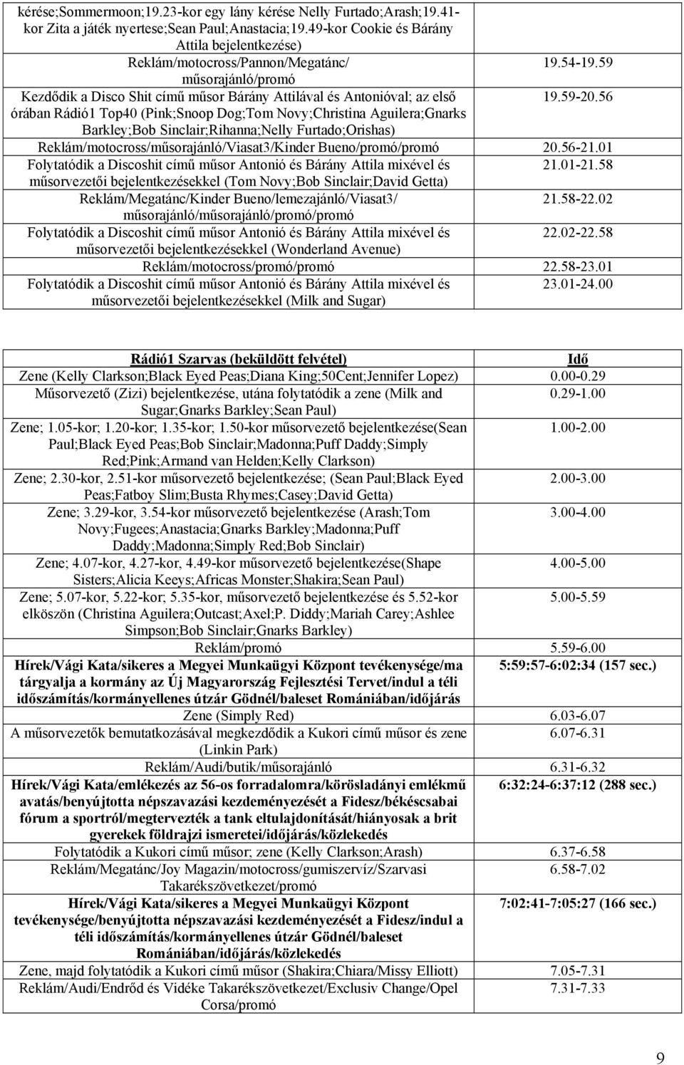 56 órában Rádió1 Top40 (Pink;Snoop Dog;Tom Novy;Christina Aguilera;Gnarks Barkley;Bob Sinclair;Rihanna;Nelly Furtado;Orishas) Reklám/motocross/műsorajánló/Viasat3/Kinder Bueno/promó/promó 20.56-21.