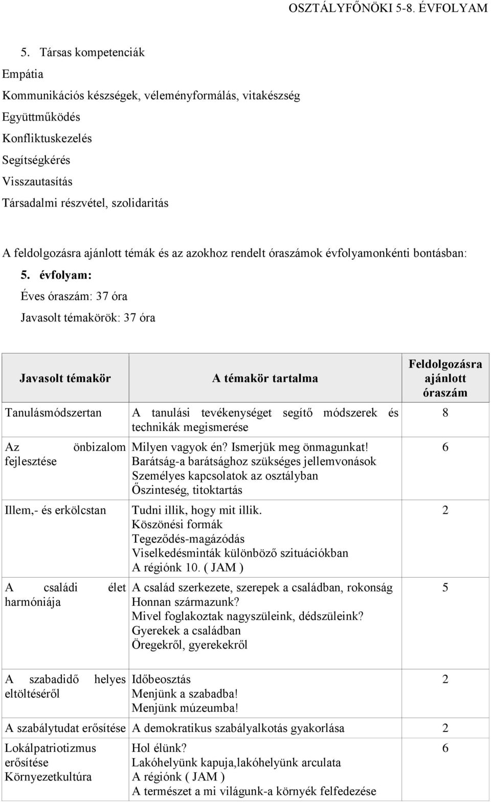 évfolyam: Éves óraszám: 37 óra Javasolt témakörök: 37 óra Javasolt témakör Tanulásmódszertan Az fejlesztése önbizalom Illem,- és erkölcstan A családi élet harmóniája A témakör tartalma A tanulási