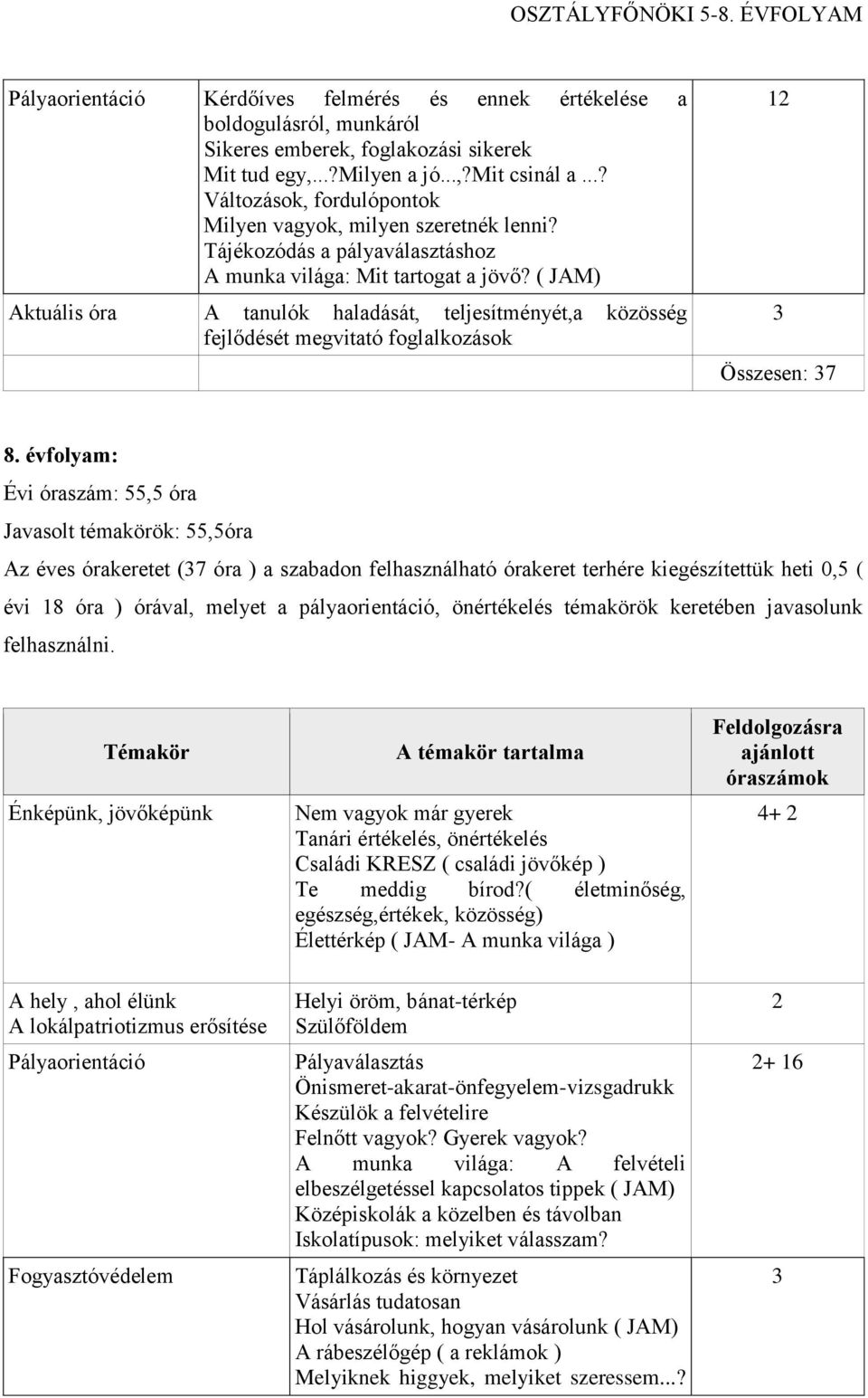 ( JAM) Aktuális óra A tanulók haladását, teljesítményét,a közösség fejlődését megvitató foglalkozások 12 3 Összesen: 37 8.