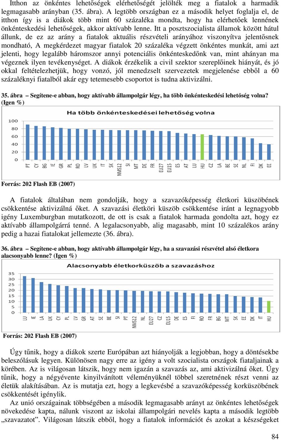 Itt a posztszocialista államok között hátul állunk, de ez az arány a fiatalok aktuális részvételi arányához viszonyítva jelent snek mondható, A megkérdezet magyar fiatalok 20 százaléka végzett