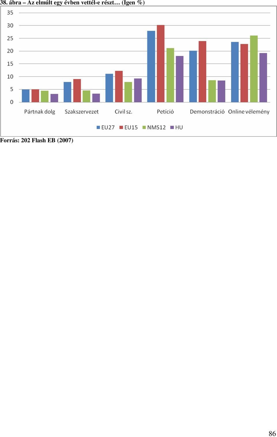 részt (Igen %)