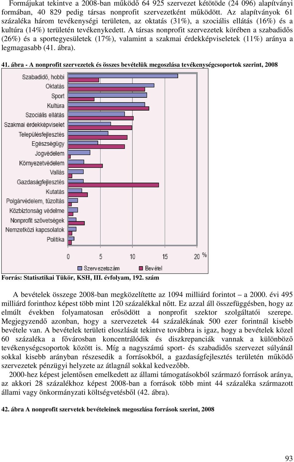 A társas nonprofit szervezetek körében a szabadid s (26%) és a sportegyesületek (17%), valamint a szakmai érdekképviseletek (11%) aránya a legmagasabb (41. ábra). 41.