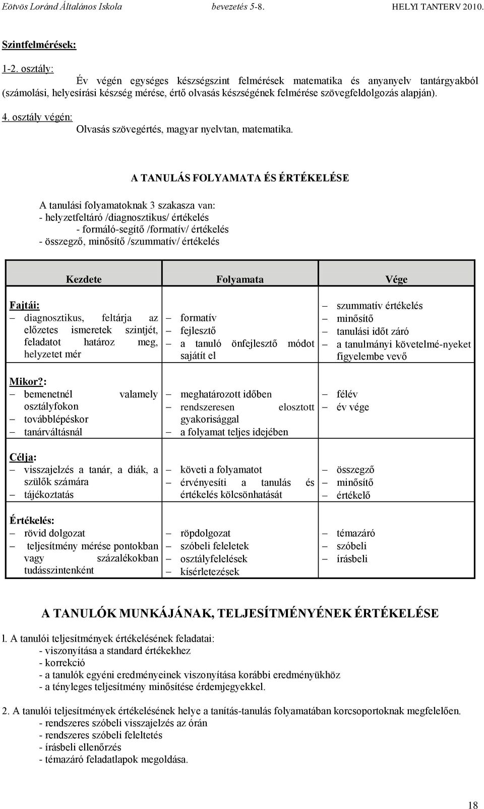 osztály végén: Olvasás szövegértés, magyar nyelvtan, matematika.