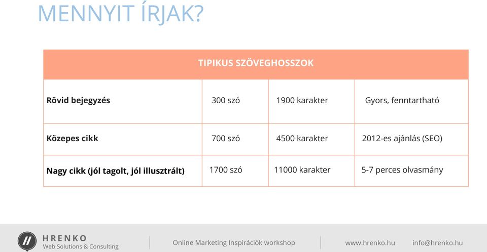 karakter Gyors, fenntartható Közepes cikk 700 szó 4500