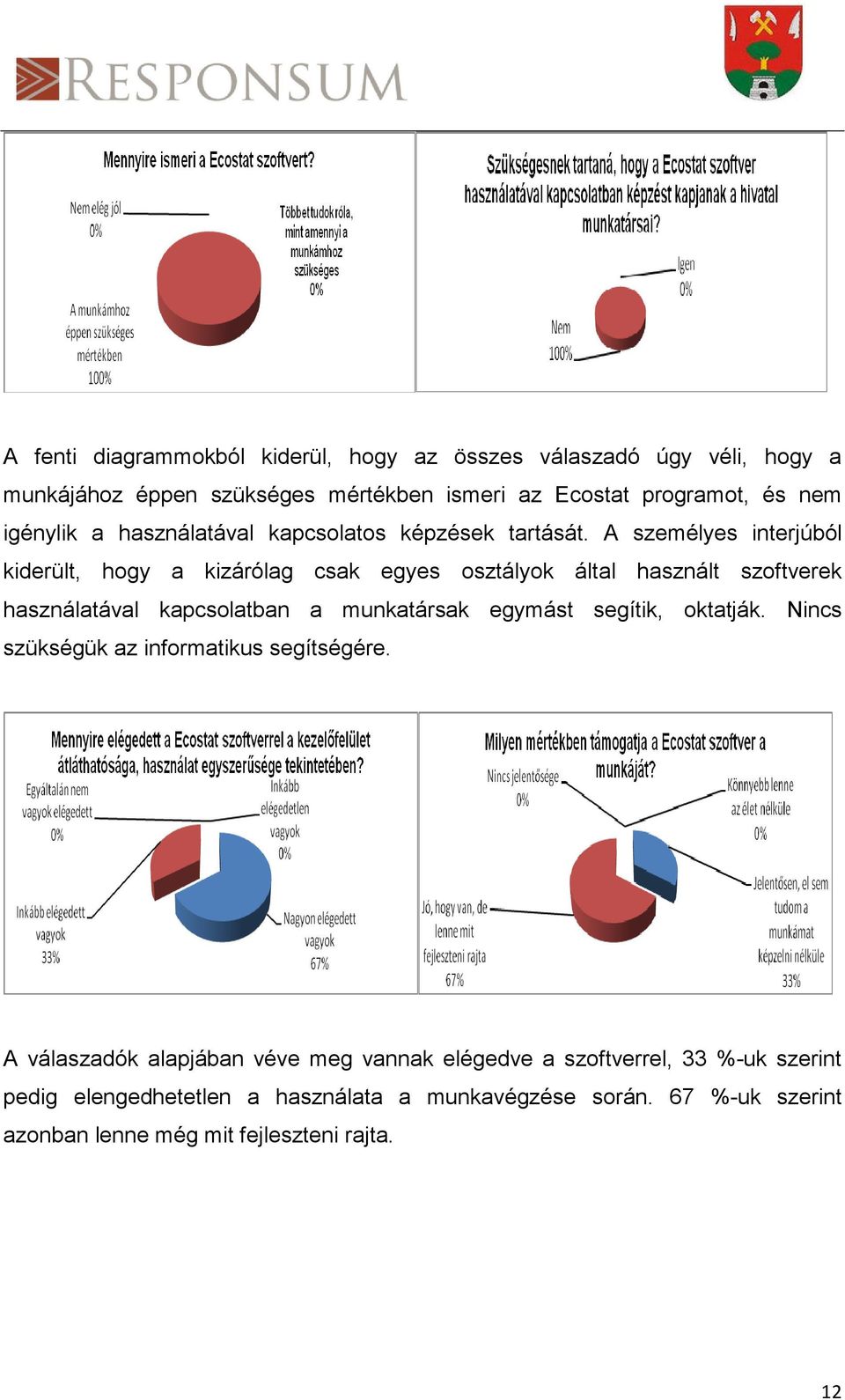 A személyes interjúból kiderült, hogy a kizárólag csak egyes osztályok által használt szoftverek használatával kapcsolatban a munkatársak egymást