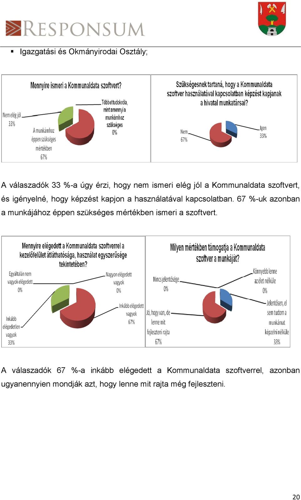 67 %-uk azonban a munkájához éppen szükséges mértékben ismeri a szoftvert.