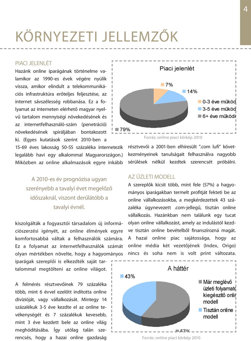 Ez a folyamat az interneten elérhető magyar nyelvű tartalom mennyiségi növekedésének és 0-3 éve működik 3-5 éve működik 6+ éve működik az internetfelhasználó-szám (penetráció) növekedésének