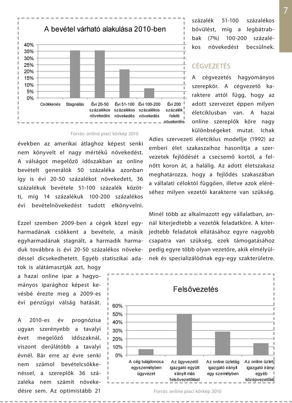 A válságot megelőző időszakban az online bevételt generálók 50 százaléka azonban így is évi 20-50 százalékot növekedett, 36 százalékuk bevétele 51-100 százalék közötti, míg 14 százalékuk 100-200