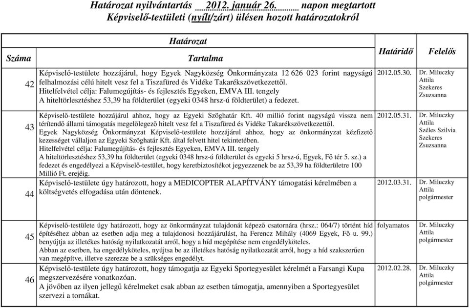 Hitelfelvétel célja: Falumegújítás- és fejlesztés Egyeken, EMVA III. tengely A hiteltörlesztéshez 53,39 ha földterület (egyeki 0348 hrsz-ú földterület) a fedezet.